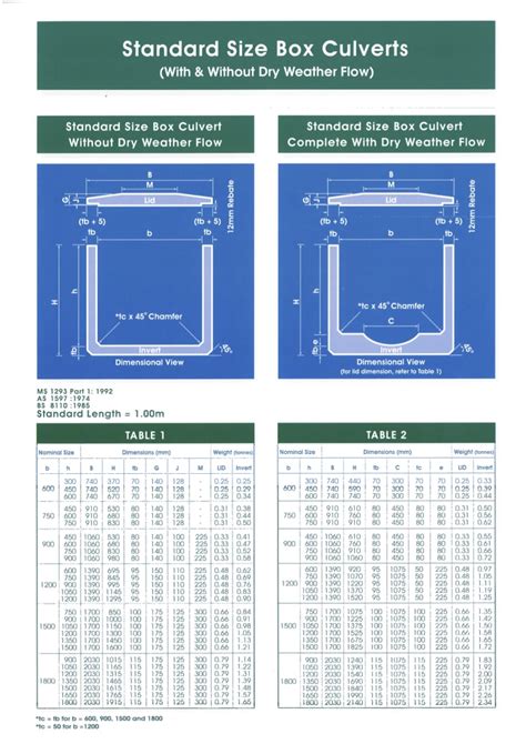 box culvert slab steel design|box culvert dimensions chart.